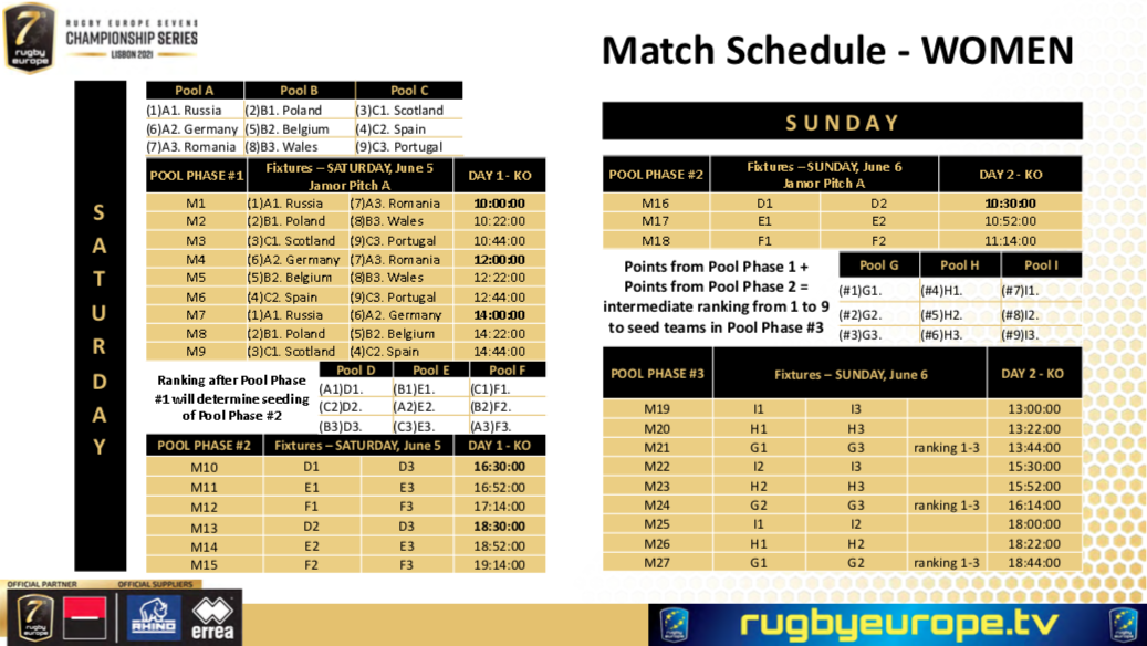 PORTUGAL RUGBY - RUGBY EUROPE SEVENS - CHAMPIONSHIP SERIES 2021, 1ª ETAPA –  LISBOA, Resultados e Classificações