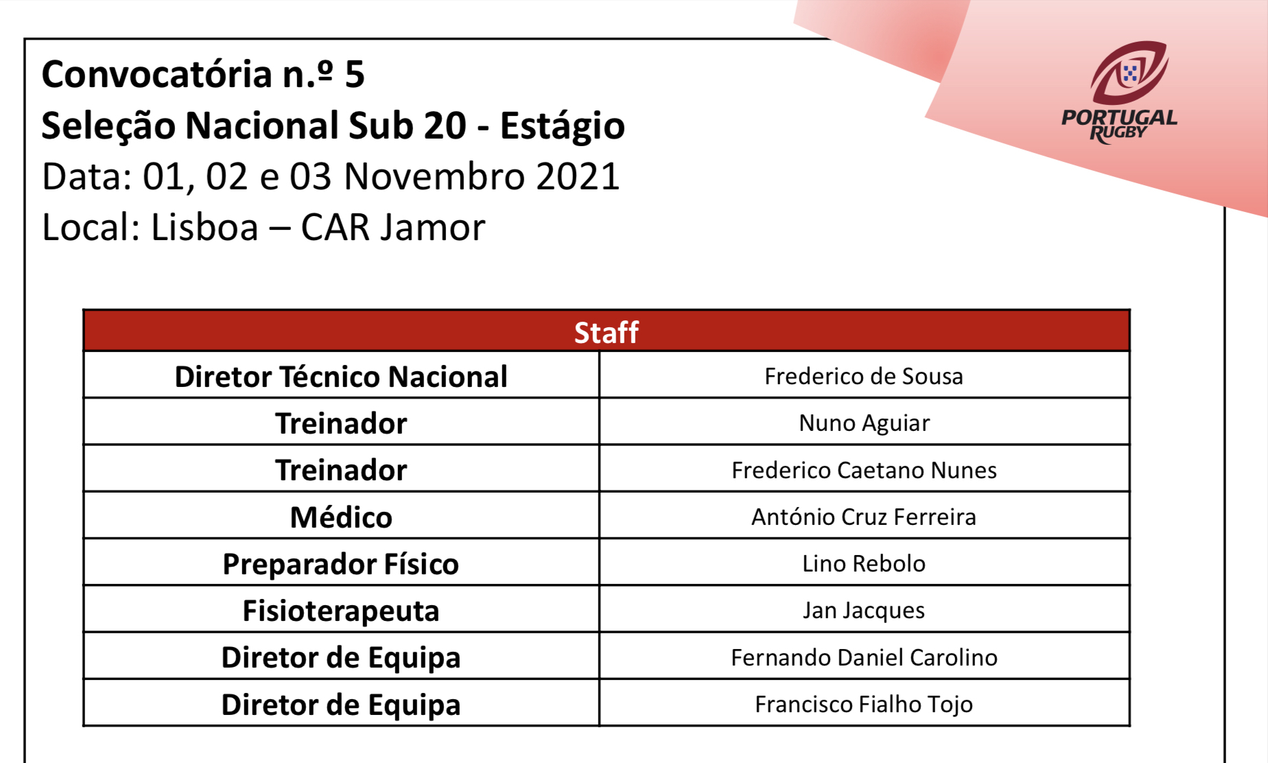 Seis jogadores do Técnico na Selecão Nacional Sub-20 - Clube de Rugby do  Técnico