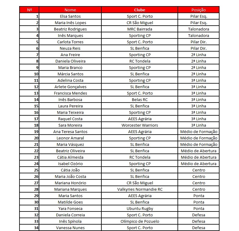 Maria Heitor Rugby PORTUGAL RUGBY - Convocatória Nº3 da Seleção Nacional Feminina de XV