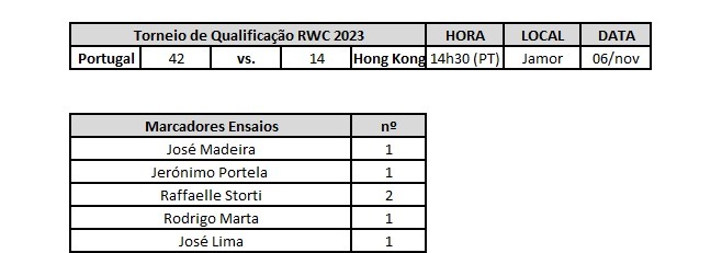 PORTUGAL RUGBY - Torneio Final de Qualificação para a Rugby World Cup 2023