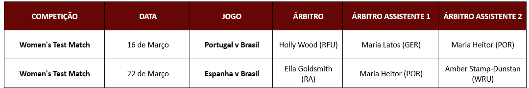 Maria Heitor Rugby PORTUGAL RUGBY - MARIA HEITOR NOMEADA PARA O TORNEIO DAS SEIS NAÇÕES ...