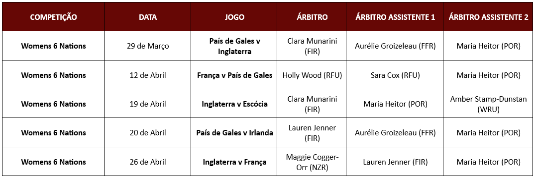 Maria Heitor Rugby PORTUGAL RUGBY - MARIA HEITOR NOMEADA PARA O TORNEIO DAS SEIS NAÇÕES ...