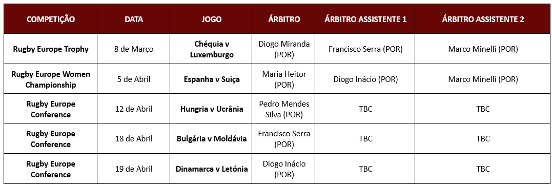 Maria Heitor Rugby PORTUGAL RUGBY - MARIA HEITOR NOMEADA PARA O TORNEIO DAS SEIS NAÇÕES ...