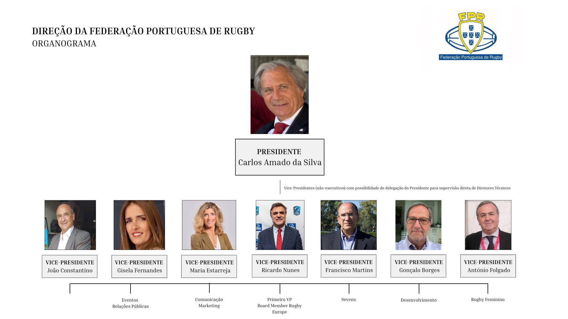 Nível 1 - Órgãos de Governação.jpg